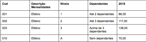 Clube AEU - Instalação 1